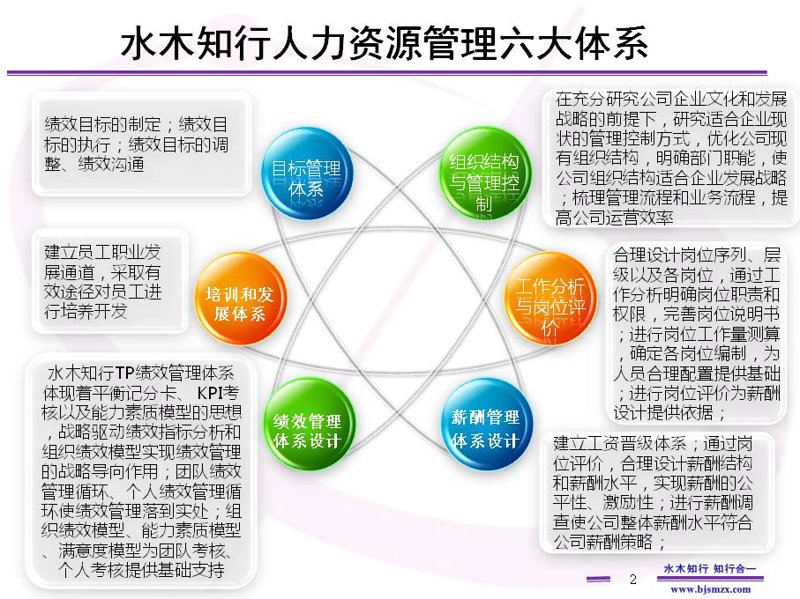 上海企业管理咨询：引领企业走向更高层次
