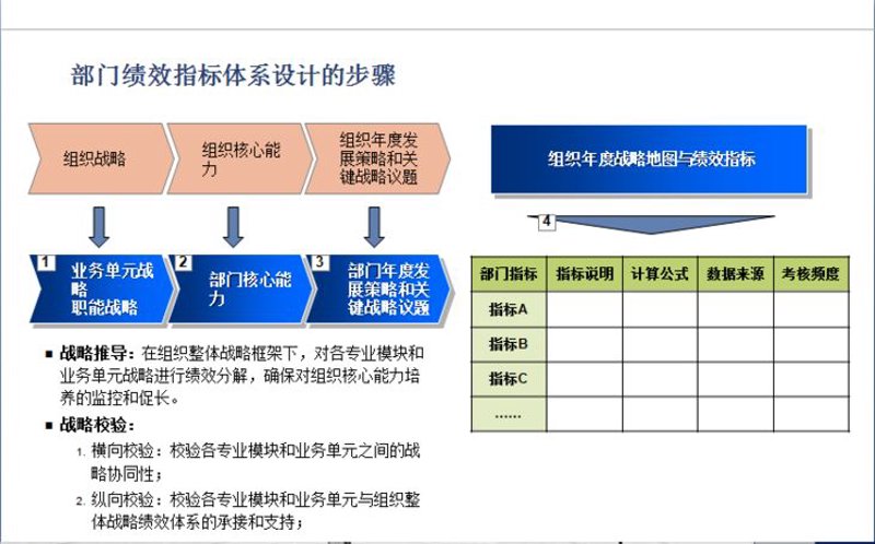 绩效体系设计