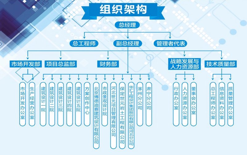 上海企业管理咨询行业的现状与发展前景