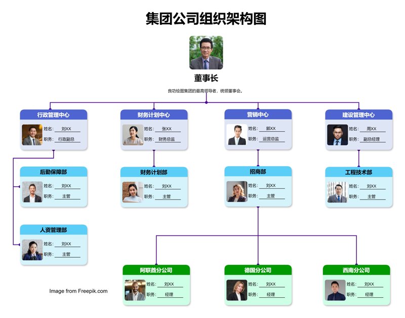 上海企业管理咨询行业的现状与发展前景
