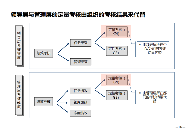 企业战略咨询：未来航程的罗盘