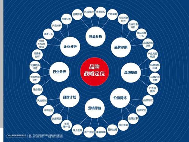企业战略咨询选购指南：寻找企业的方向舵