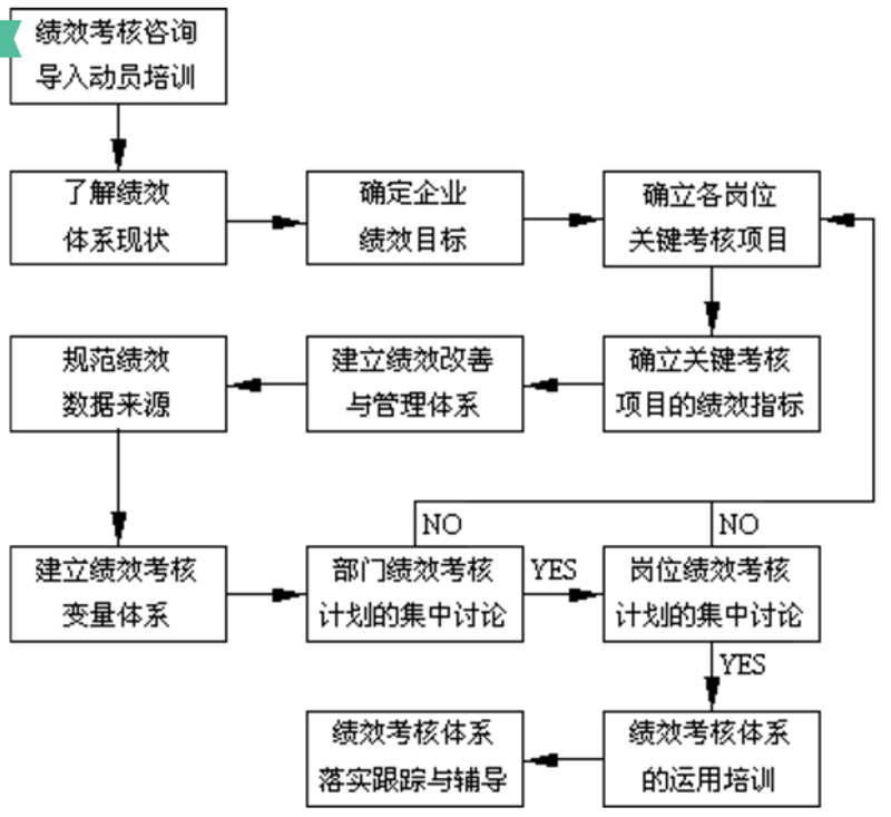 企业战略咨询：未来航程的罗盘