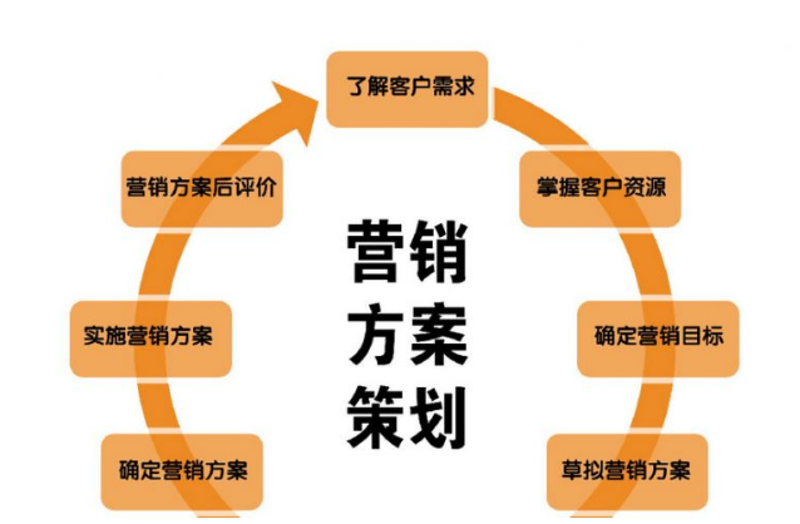 组织架构设计：企业发展的灵魂篇章