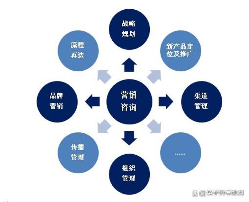 上海企业管理咨询行业的风向标